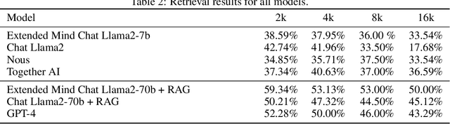 Figure 3 for Extended Mind Transformers