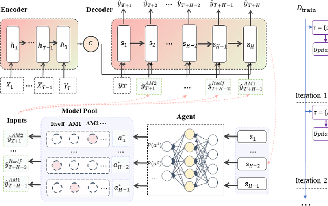 Figure 2 for Reinforced Decoder: Towards Training Recurrent Neural Networks for Time Series Forecasting