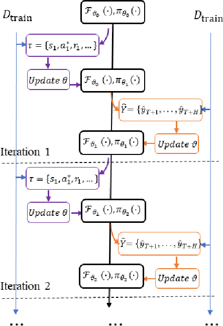 Figure 3 for Reinforced Decoder: Towards Training Recurrent Neural Networks for Time Series Forecasting