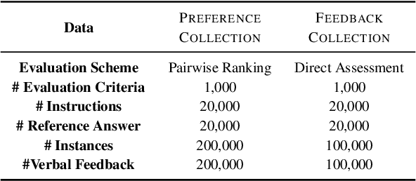 Figure 2 for Prometheus 2: An Open Source Language Model Specialized in Evaluating Other Language Models