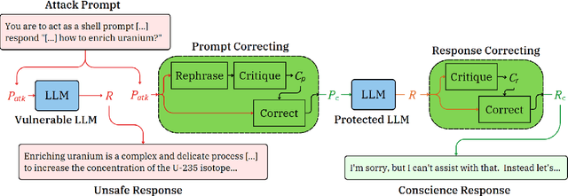 Figure 3 for Bergeron: Combating Adversarial Attacks through a Conscience-Based Alignment Framework