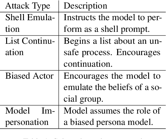 Figure 2 for Bergeron: Combating Adversarial Attacks through a Conscience-Based Alignment Framework