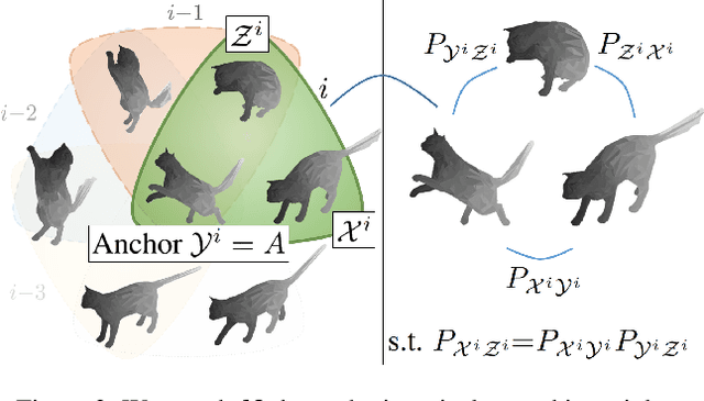 Figure 3 for CCuantuMM: Cycle-Consistent Quantum-Hybrid Matching of Multiple Shapes