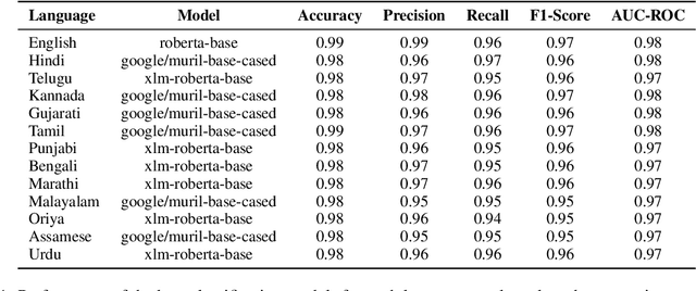 Figure 2 for Health Sentinel: An AI Pipeline For Real-time Disease Outbreak Detection