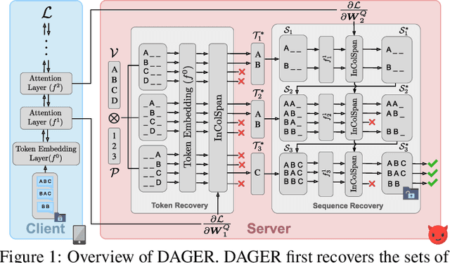 Figure 1 for DAGER: Exact Gradient Inversion for Large Language Models