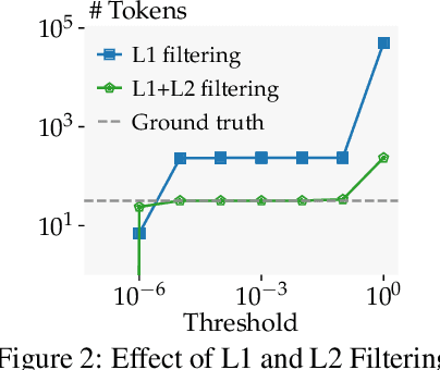 Figure 3 for DAGER: Exact Gradient Inversion for Large Language Models