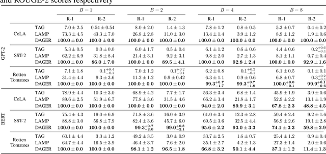 Figure 2 for DAGER: Exact Gradient Inversion for Large Language Models
