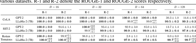 Figure 4 for DAGER: Exact Gradient Inversion for Large Language Models