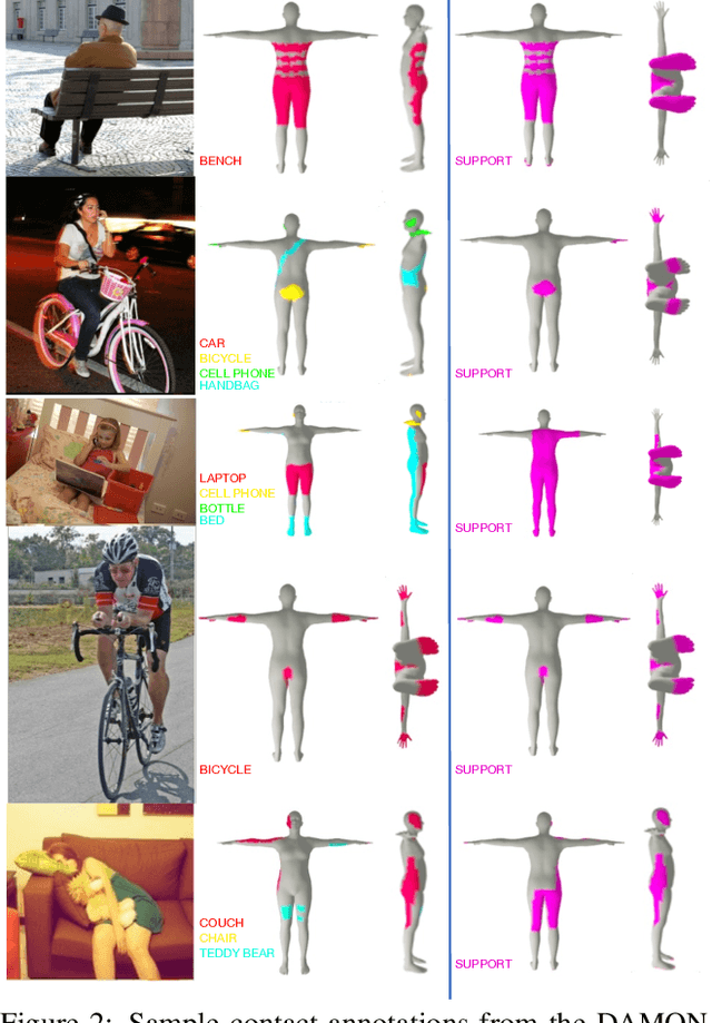 Figure 2 for DECO: Dense Estimation of 3D Human-Scene Contact In The Wild