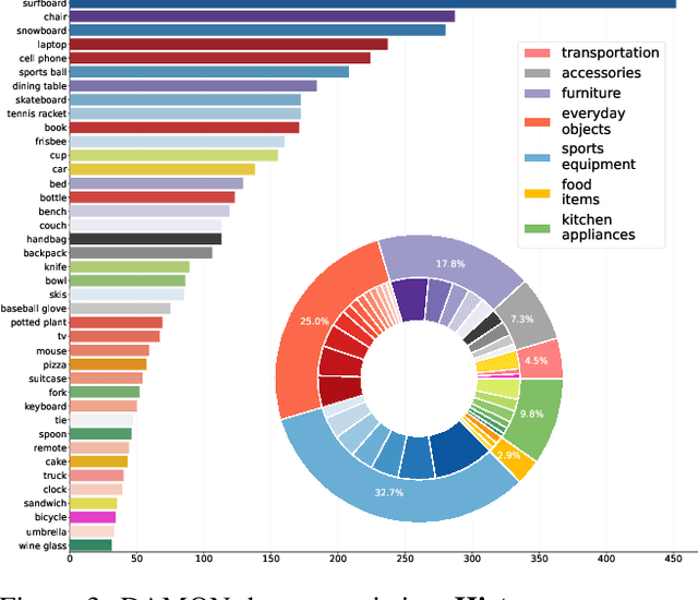 Figure 4 for DECO: Dense Estimation of 3D Human-Scene Contact In The Wild