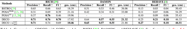 Figure 1 for DECO: Dense Estimation of 3D Human-Scene Contact In The Wild