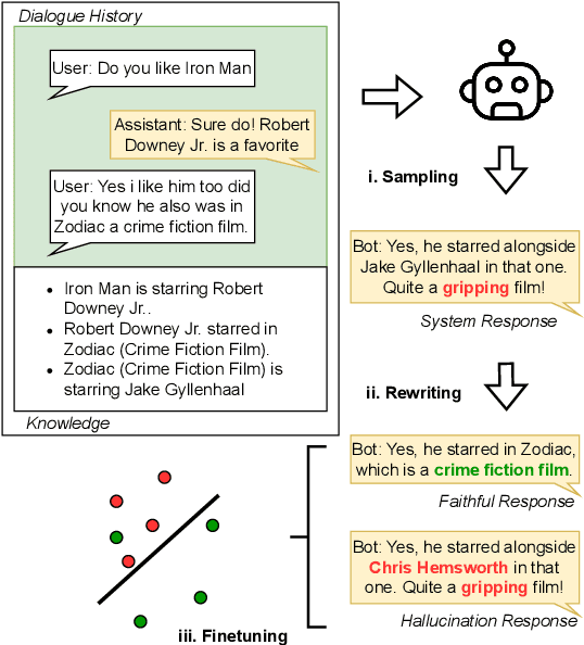 Figure 2 for Enhancing Hallucination Detection through Perturbation-Based Synthetic Data Generation in System Responses