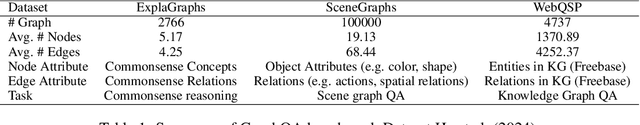 Figure 2 for Query-Aware Learnable Graph Pooling Tokens as Prompt for Large Language Models