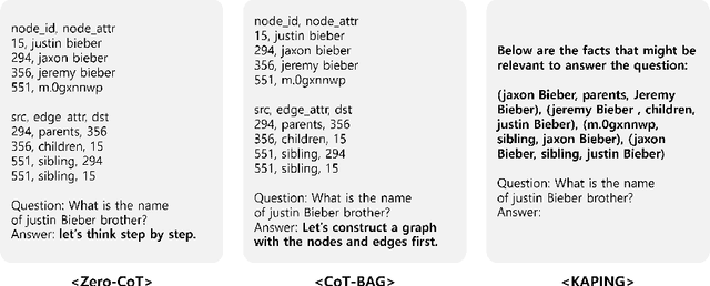 Figure 3 for Query-Aware Learnable Graph Pooling Tokens as Prompt for Large Language Models