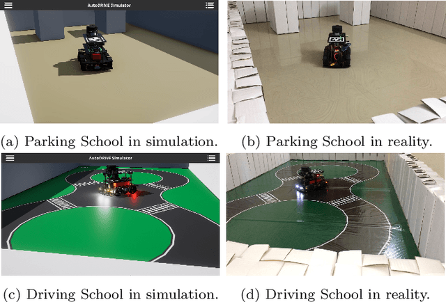 Figure 4 for Towards Sim2Real Transfer of Autonomy Algorithms using AutoDRIVE Ecosystem
