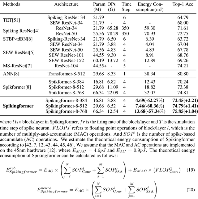 Figure 2 for Spikingformer: Spike-driven Residual Learning for Transformer-based Spiking Neural Network
