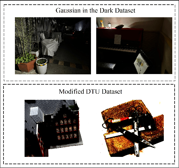 Figure 3 for GS-I$^{3}$: Gaussian Splatting for Surface Reconstruction from Illumination-Inconsistent Images
