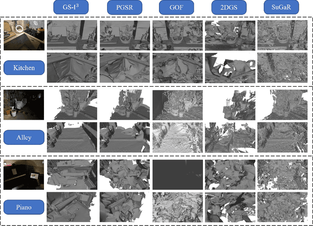 Figure 4 for GS-I$^{3}$: Gaussian Splatting for Surface Reconstruction from Illumination-Inconsistent Images