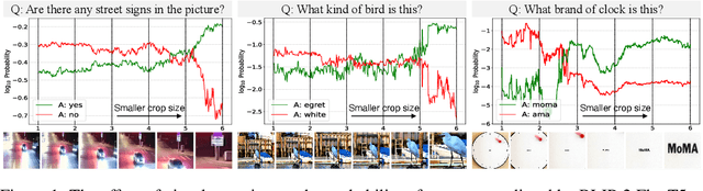 Figure 1 for MLLMs Know Where to Look: Training-free Perception of Small Visual Details with Multimodal LLMs