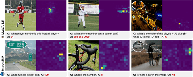 Figure 3 for MLLMs Know Where to Look: Training-free Perception of Small Visual Details with Multimodal LLMs