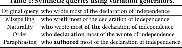 Figure 1 for On the Robustness of Generative Retrieval Models: An Out-of-Distribution Perspective