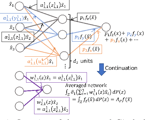 Figure 4 for $C^*$-Algebraic Machine Learning: Moving in a New Direction