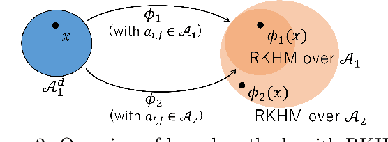 Figure 2 for $C^*$-Algebraic Machine Learning: Moving in a New Direction