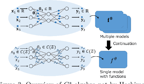Figure 3 for $C^*$-Algebraic Machine Learning: Moving in a New Direction