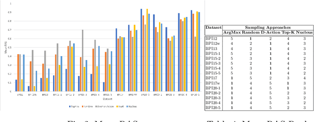 Figure 3 for Enhancing the Accuracy of Predictors of Activity Sequences of Business Processes