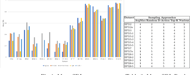 Figure 4 for Enhancing the Accuracy of Predictors of Activity Sequences of Business Processes