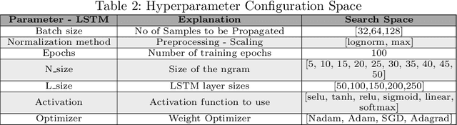 Figure 2 for Enhancing the Accuracy of Predictors of Activity Sequences of Business Processes