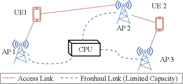 Figure 1 for In-Context Learned Equalization in Cell-Free Massive MIMO via State-Space Models