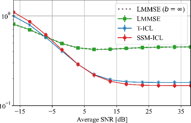 Figure 4 for In-Context Learned Equalization in Cell-Free Massive MIMO via State-Space Models