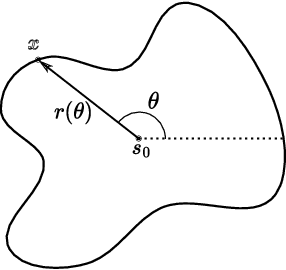 Figure 1 for Injective Flows for parametric hypersurfaces