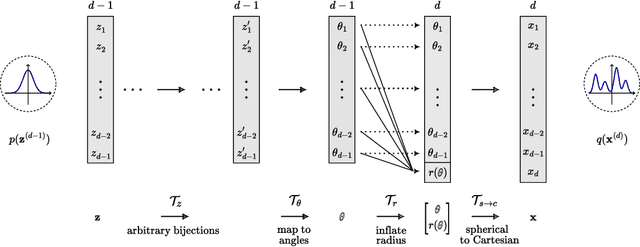 Figure 2 for Injective Flows for parametric hypersurfaces