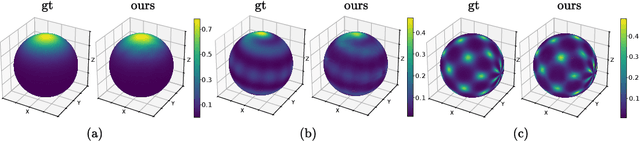 Figure 3 for Injective Flows for parametric hypersurfaces
