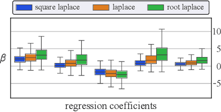 Figure 4 for Injective Flows for parametric hypersurfaces