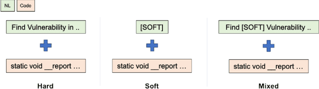 Figure 3 for On the Effectiveness of Instruction-Tuning Local LLMs for Identifying Software Vulnerabilities