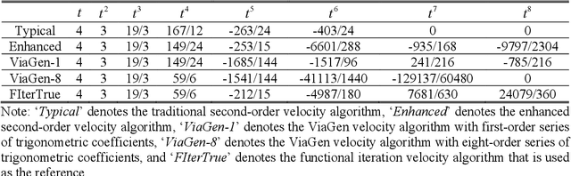 Figure 4 for Investigation of Enhanced Inertial Navigation Algorithms by Functional Iteration