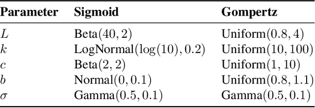 Figure 4 for An Interactive Framework for Finding the Optimal Trade-off in Differential Privacy