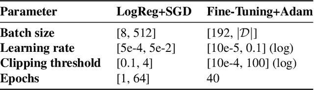 Figure 2 for An Interactive Framework for Finding the Optimal Trade-off in Differential Privacy