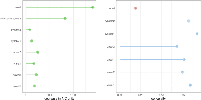 Figure 4 for Word-specific tonal realizations in Mandarin