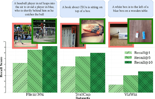 Figure 1 for EFSA: Episodic Few-Shot Adaptation for Text-to-Image Retrieval