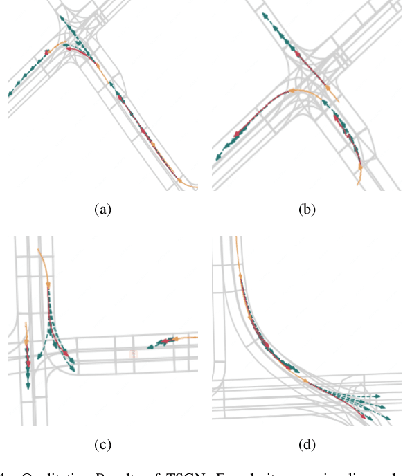 Figure 4 for TSGN: Temporal Scene Graph Neural Networks with Projected Vectorized Representation for Multi-Agent Motion Prediction