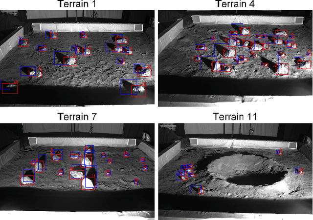 Figure 1 for POLAR3D: Augmenting NASA's POLAR Dataset for Data-Driven Lunar Perception and Rover Simulation