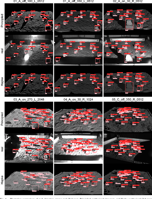 Figure 4 for POLAR3D: Augmenting NASA's POLAR Dataset for Data-Driven Lunar Perception and Rover Simulation