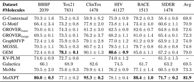 Figure 2 for MolXPT: Wrapping Molecules with Text for Generative Pre-training