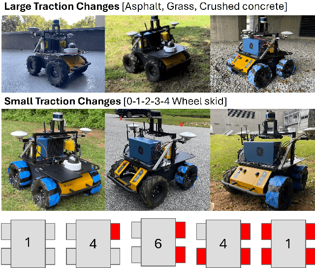 Figure 2 for Online identification of skidding modes with interactive multiple model estimation