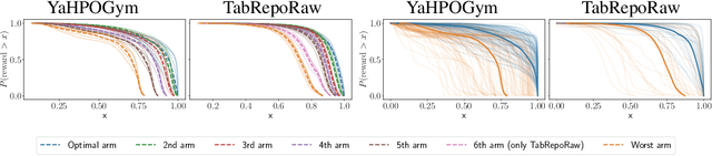 Figure 3 for Put CASH on Bandits: A Max K-Armed Problem for Automated Machine Learning