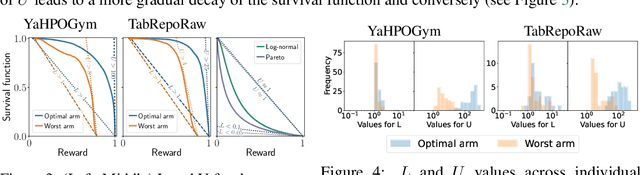 Figure 4 for Put CASH on Bandits: A Max K-Armed Problem for Automated Machine Learning